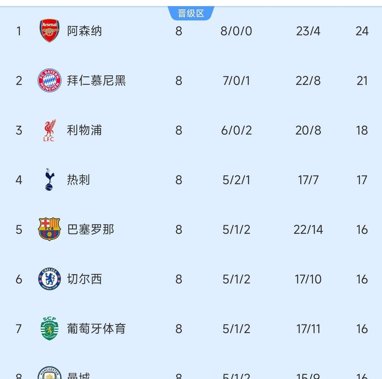 开云体育-赛地聚焦——欧冠转会期热度飙升,本菲卡外线爆发,球迷炸锅,纪律约束更严格的简单介绍